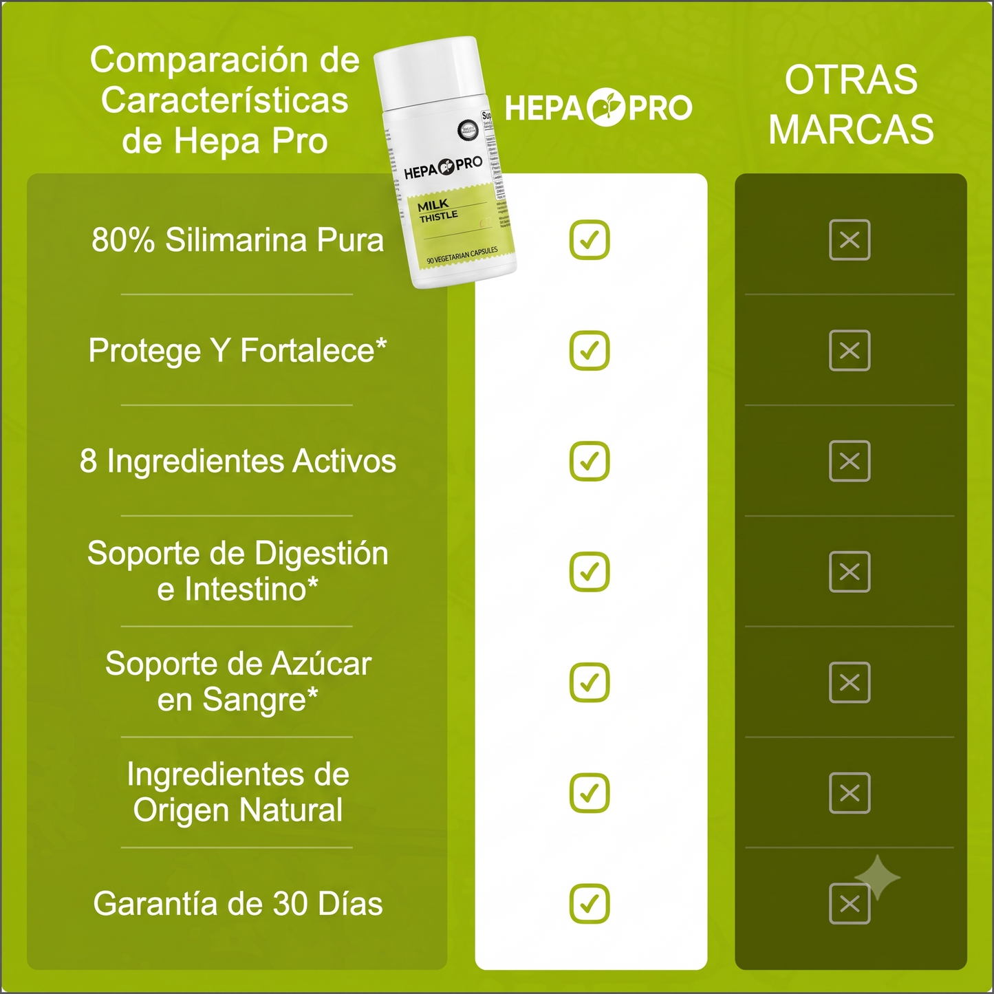 HepaPro™ Silimarina