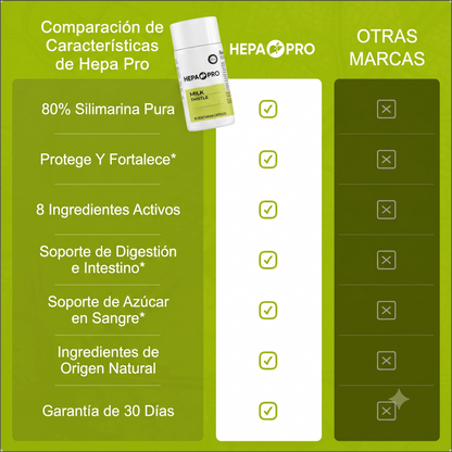 HepaPro™ Silimarina